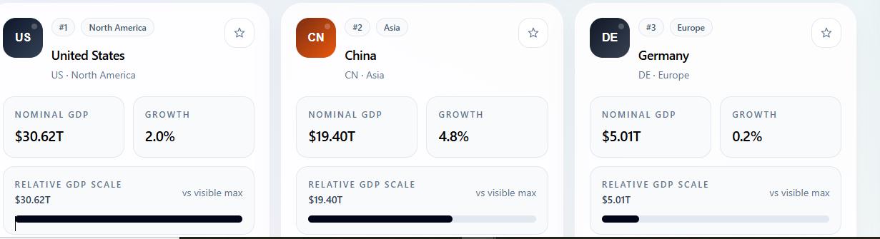 World Largest Economies screenshot 3